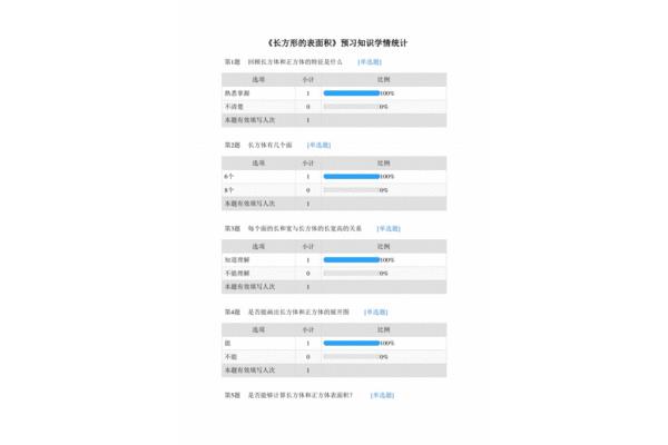 问卷分析报告