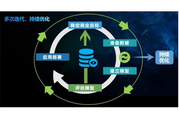 数据挖掘是什么