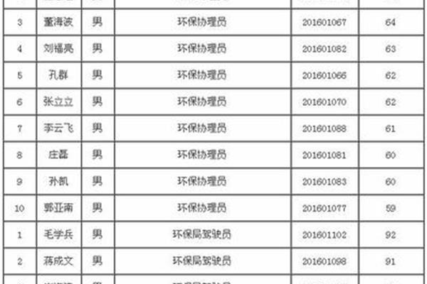 高青最新招聘信息