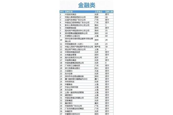 北京最新招聘信息