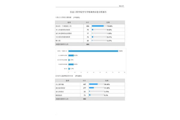 问卷分析报告