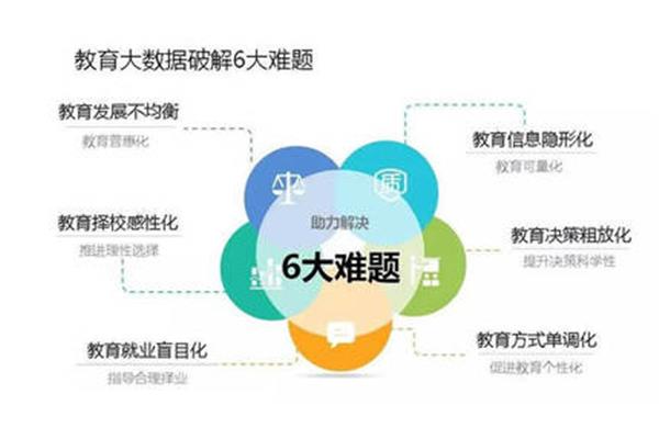 数据挖掘是什么