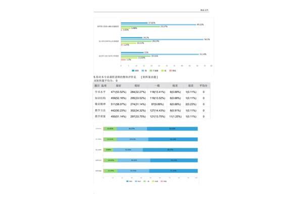 问卷分析报告