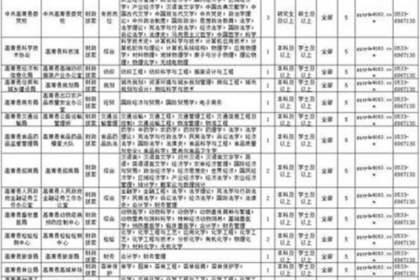 高青最新招聘信息