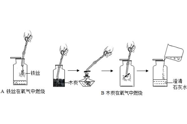 铁和氧气反应