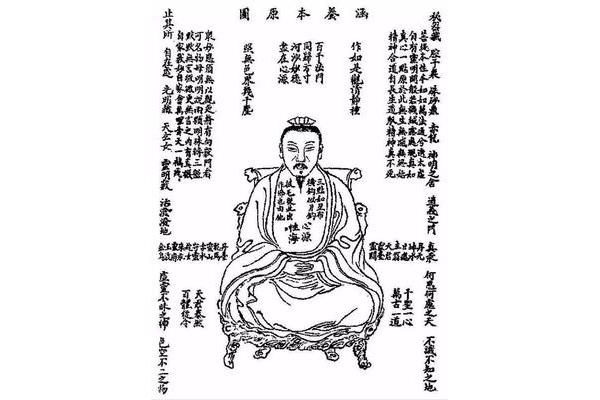 内丹术修炼方法