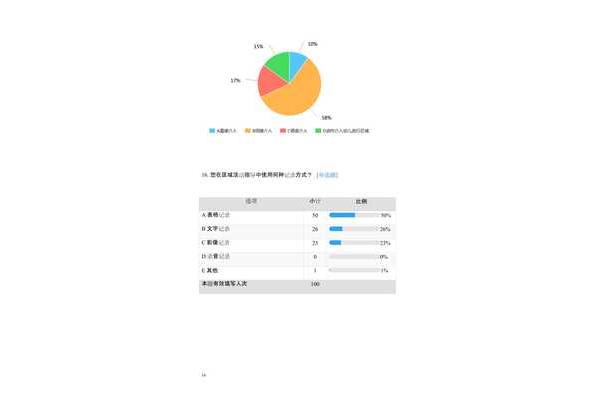 问卷分析报告