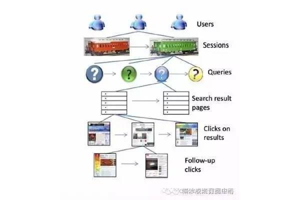 数据挖掘是什么