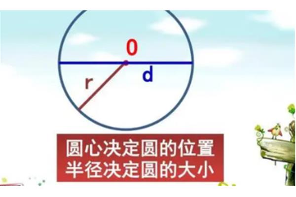 什么决定圆的大小
