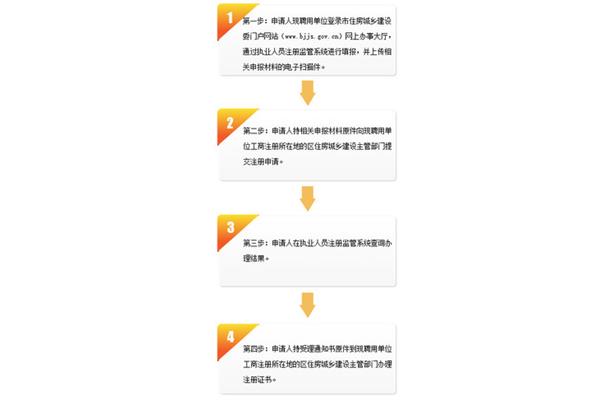 陕西二建继续教育