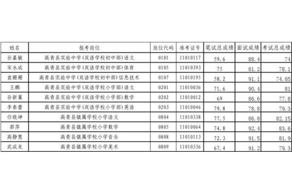 高青最新招聘信息
