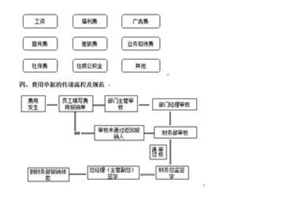 会计主要工作内容