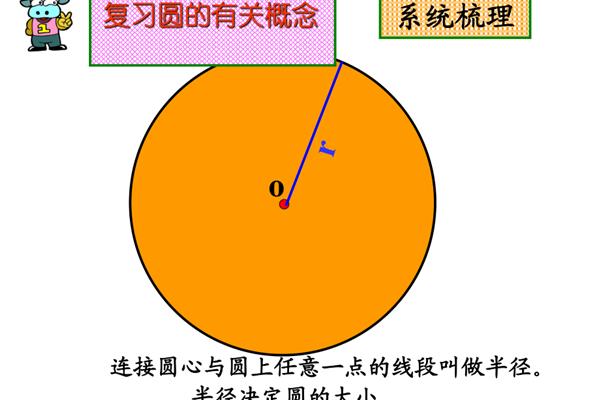 什么决定圆的大小