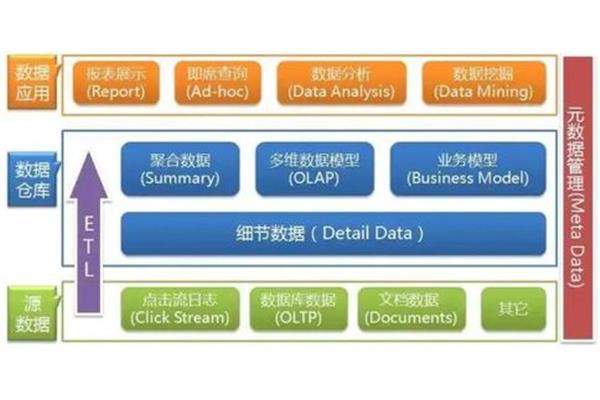 数据挖掘是什么