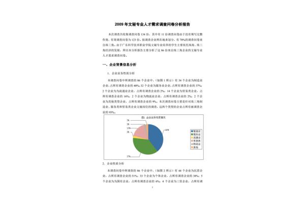 问卷分析报告