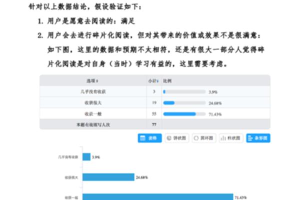 问卷分析报告
