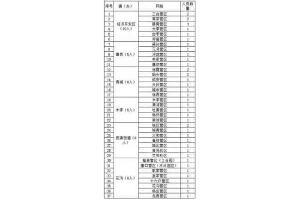 高青最新招聘信息