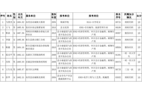 高青最新招聘信息