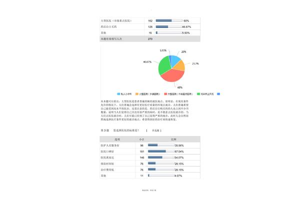 问卷分析报告