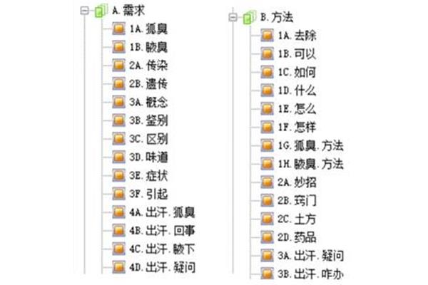 成本的近义词