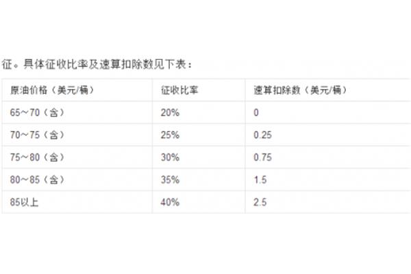比率是什么意思