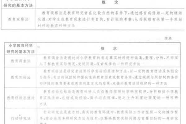 教师的职业特点