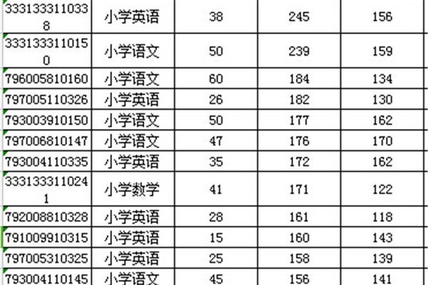 江西教师招聘考试