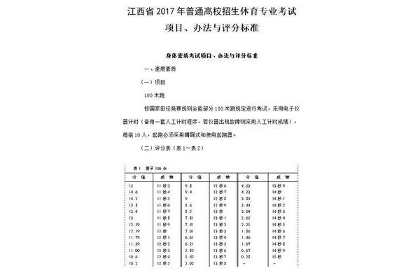 体育高考评分标准