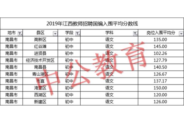 江西教师招聘考试