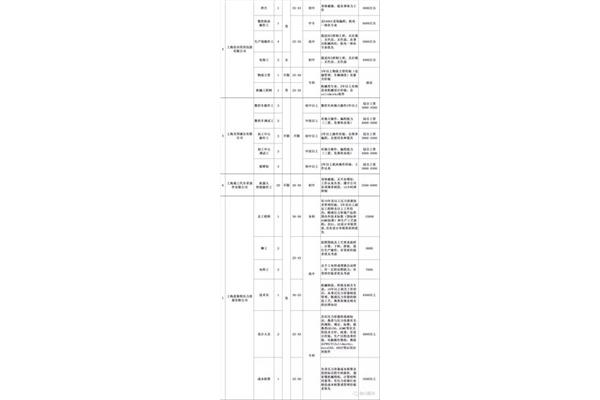 上海外企招聘