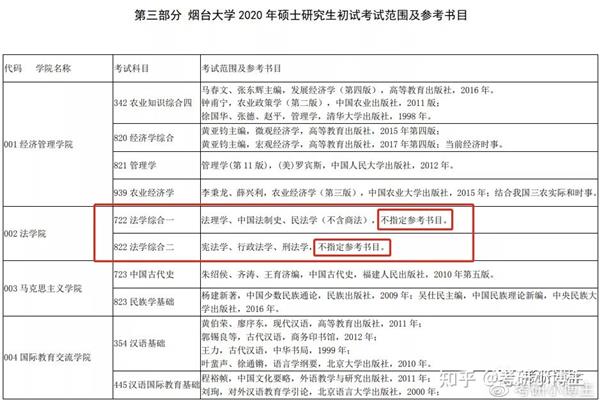 法学考研学校推荐