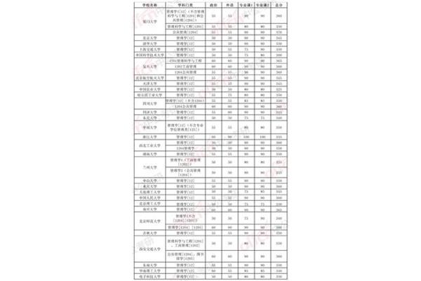 考研自主划线院校