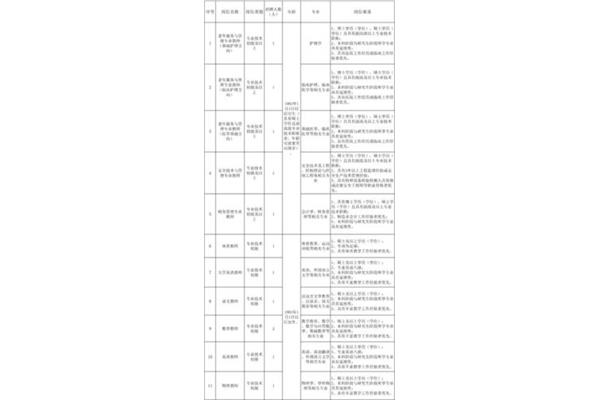 北京物资学院招聘
