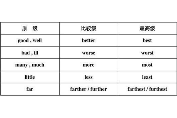 most的原级