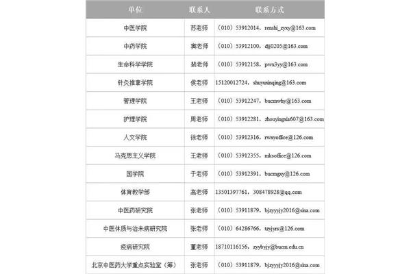 北京物资学院招聘