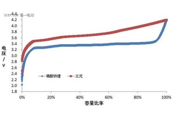 比率是什么意思