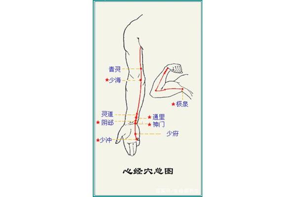 心经的作用