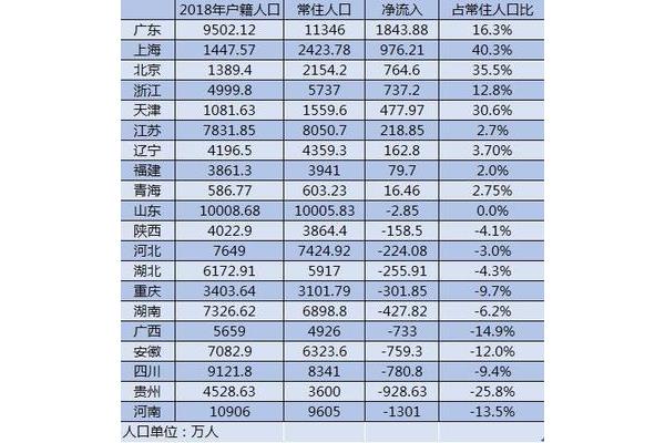 退休年龄规定