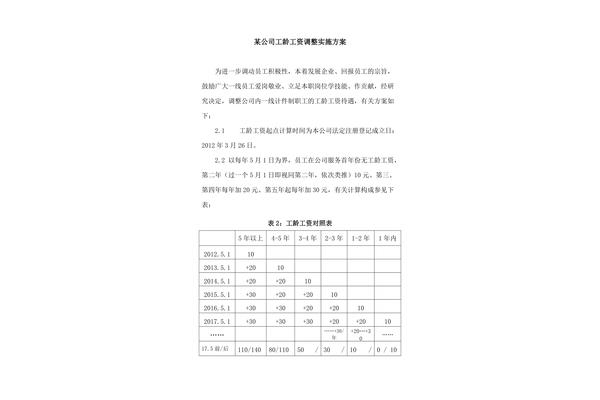 薪酬调整方案