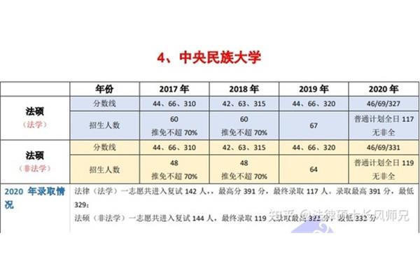 法学考研学校推荐
