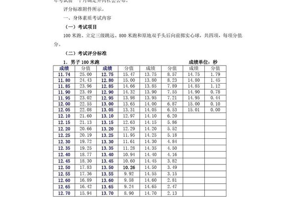 体育高考评分标准