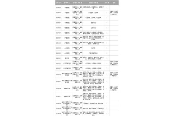 北京物资学院招聘