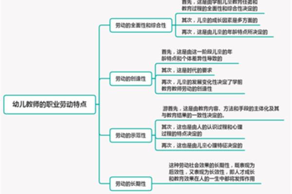 教师的职业特点