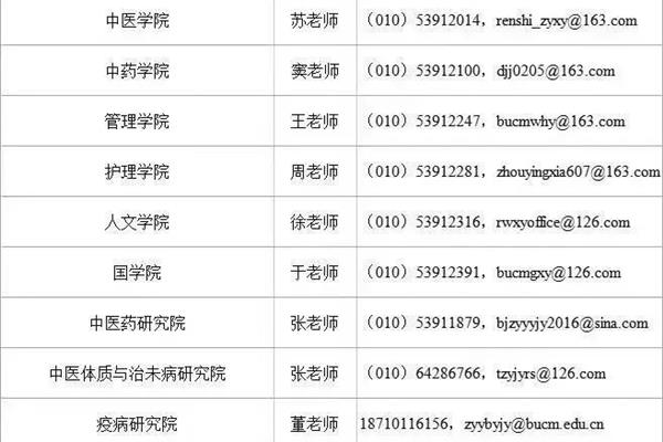 北京物资学院招聘