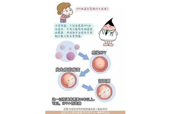 病毒感染怎么治