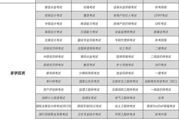 成人高考报名网