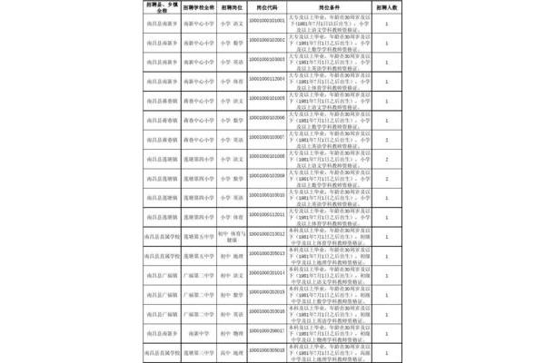 江西教师招聘考试