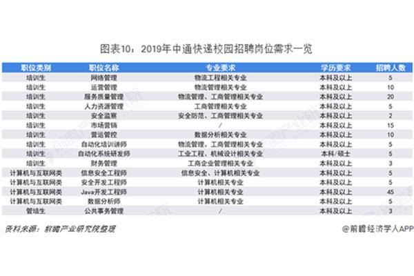 北京物资学院招聘
