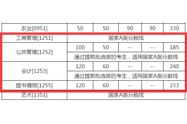 考研自主划线院校