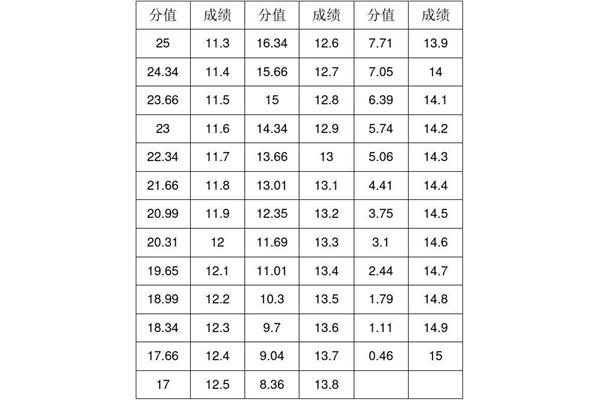 体育高考评分标准